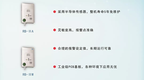 独立式气体探测器