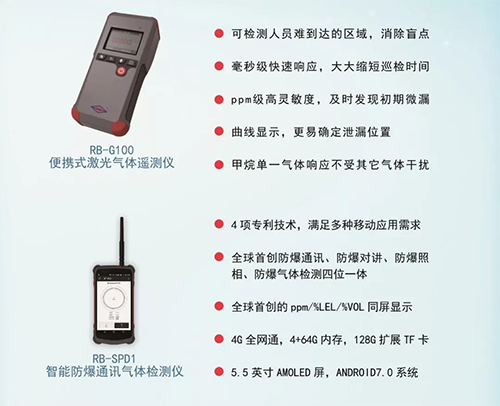 ROBOT系列管网检测——更安全、更可靠、更便捷