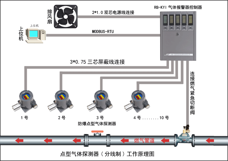 可燃氣體報警器(分線制)工作原理圖